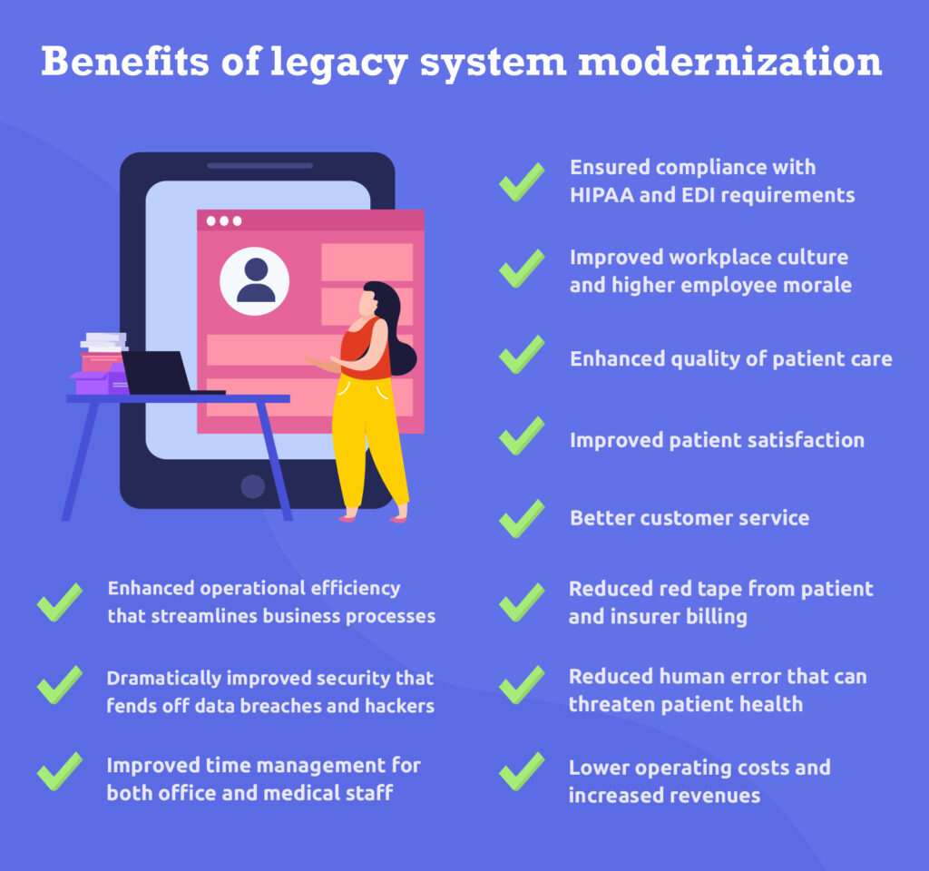 Benefits of Legacy system Modernization