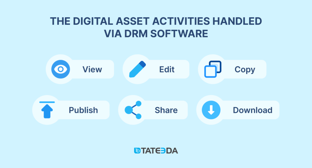 Applications of DRM Features: Build a digital rights management product that fits your exact business model. 