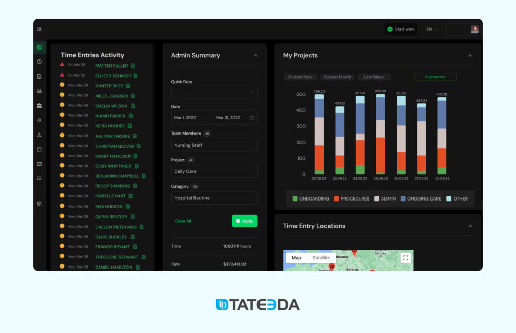 A system interface with an analytical graph displaying hours of work performed by contractors for a medical facility within the context of accounts-payable information. 